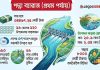 পদ্মা ব্যারেজ প্রকল্পে ব্যয় ৩৪ হাজার কোটি টাকা